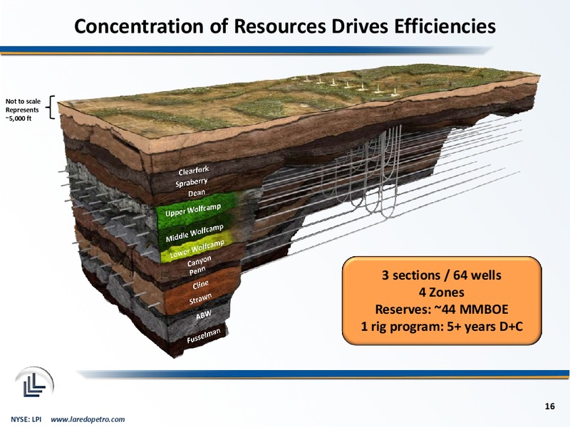 Goldman Sachs 2014 Global Energy Conference – Laredo Petroleum Inc. – slide 15