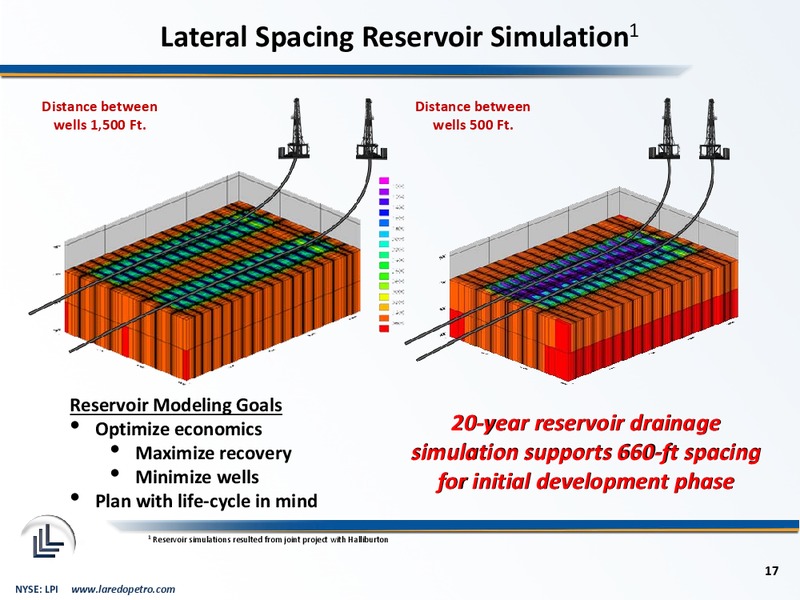Goldman Sachs 2014 Global Energy Conference – Laredo Petroleum Inc. – slide 16