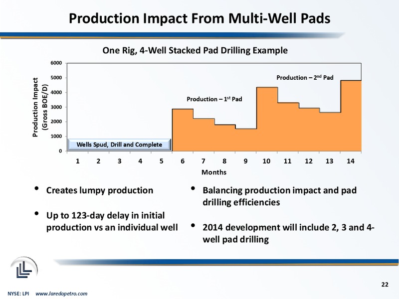 Goldman Sachs 2014 Global Energy Conference – Laredo Petroleum Inc. – slide 21