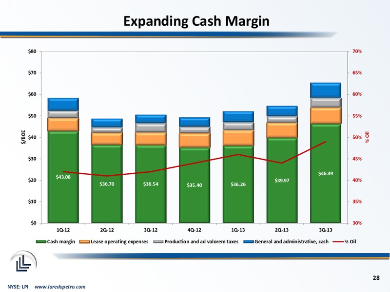 Goldman Sachs 2014 Global Energy Conference – Laredo Petroleum Inc. – slide 27