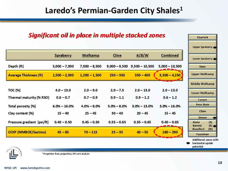 January 2014 Corporate Presentation – Laredo Petroleum Inc. – slide 12