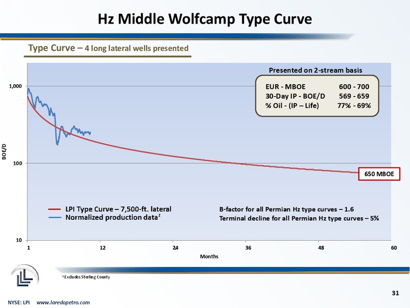 January 2014 Corporate Presentation – Laredo Petroleum Inc. – slide 30