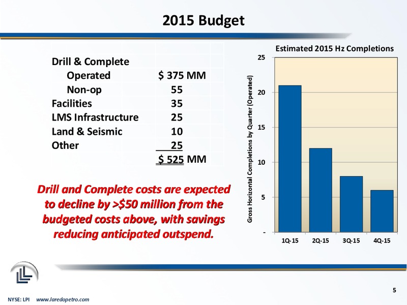 February 2015 Corporate Presentation – Laredo Petroleum Inc. – slide 4