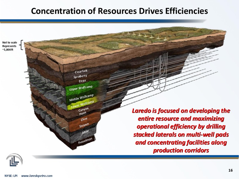 February 2015 Corporate Presentation – Laredo Petroleum Inc. – slide 15