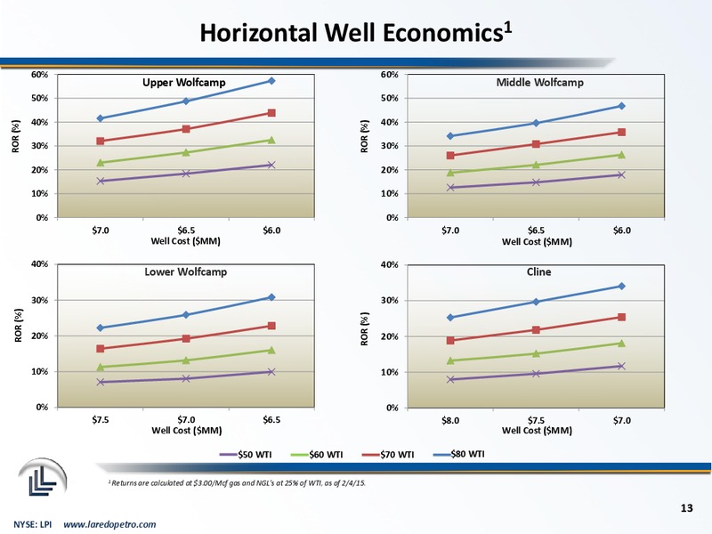 Q4 & Full Year 2014 Financial Results – Laredo Petroleum Inc. – slide 12