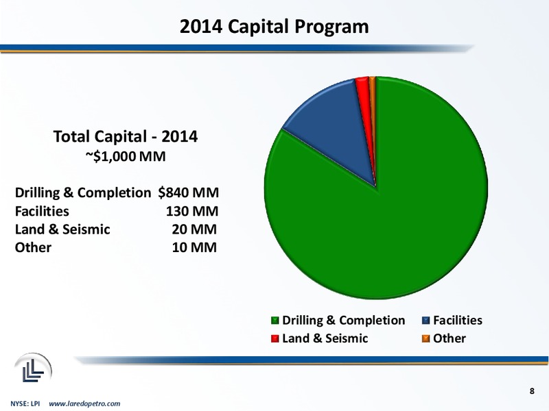 February 2014 Corporate Presentation – Laredo Petroleum Inc. – slide 7