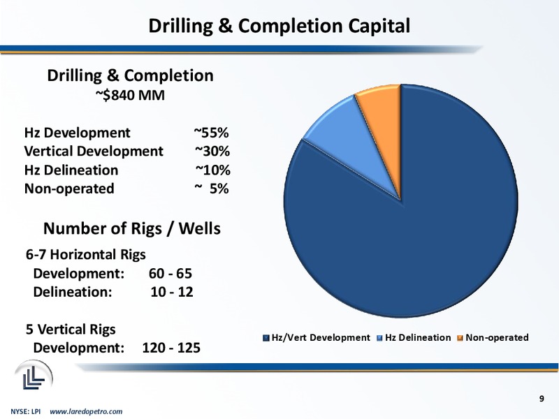 February 2014 Corporate Presentation – Laredo Petroleum Inc. – slide 8