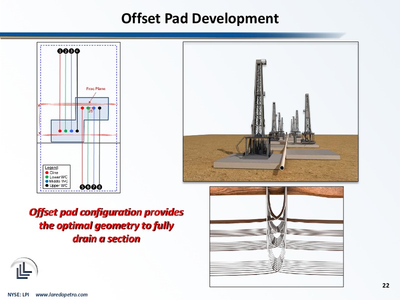 February 2014 Corporate Presentation – Laredo Petroleum Inc. – slide 21