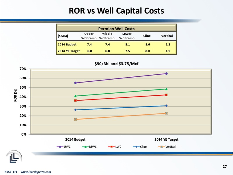 February 2014 Corporate Presentation – Laredo Petroleum Inc. – slide 26