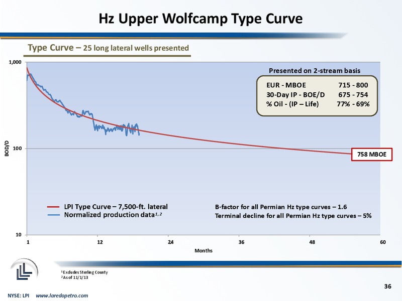 February 2014 Corporate Presentation – Laredo Petroleum Inc. – slide 35