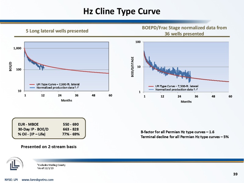 February 2014 Corporate Presentation – Laredo Petroleum Inc. – slide 38
