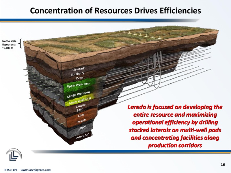 March 2015 Corporate Presentation – Laredo Petroleum Inc. – slide 15