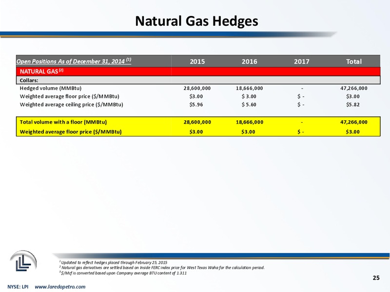 March 2015 Corporate Presentation – Laredo Petroleum Inc. – slide 24