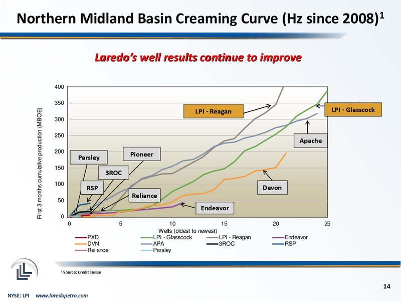2014 IPAA OGIS New York – Laredo Petroleum Inc. – slide 13