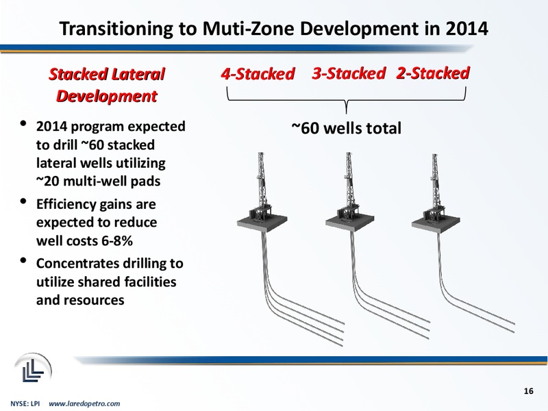 2014 IPAA OGIS New York – Laredo Petroleum Inc. – slide 15