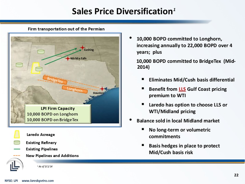 2014 IPAA OGIS New York – Laredo Petroleum Inc. – slide 21
