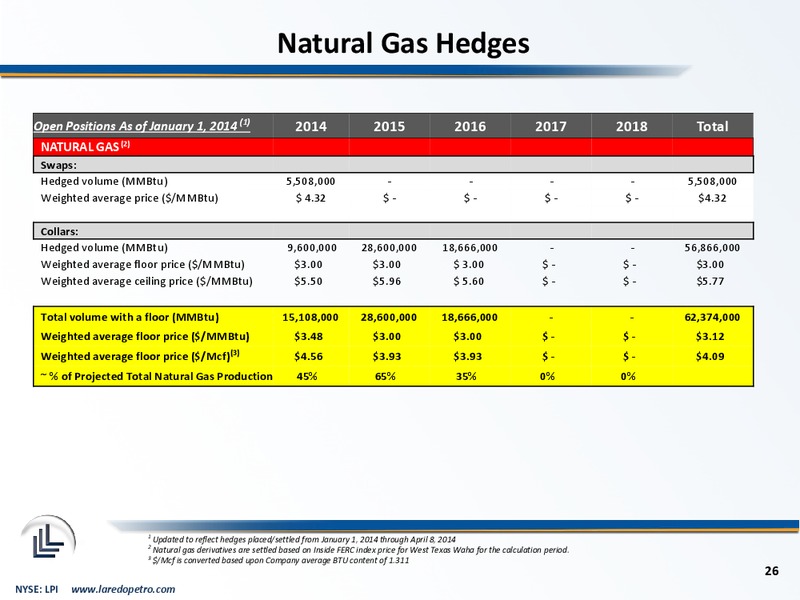 2014 IPAA OGIS New York – Laredo Petroleum Inc. – slide 25