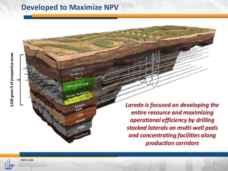 April 2015 Investor Meeting – Laredo Petroleum Inc. – slide 8