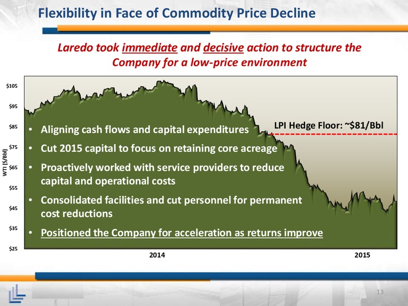 April 2015 Investor Meeting – Laredo Petroleum Inc. – slide 12