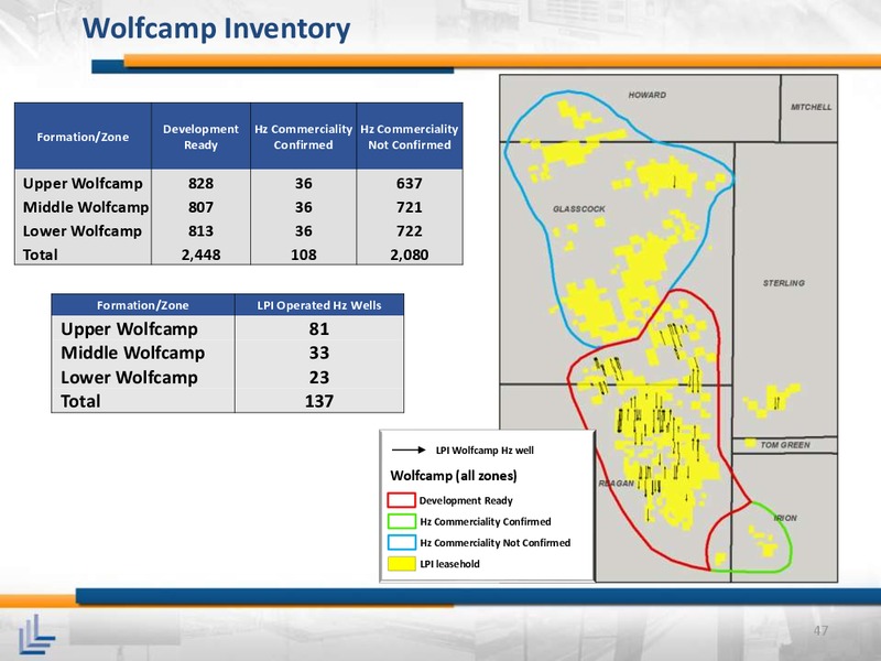 April 2015 Investor Meeting – Laredo Petroleum Inc. – slide 46