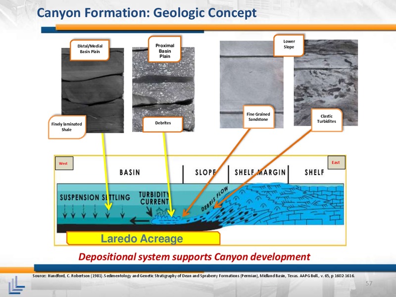 April 2015 Investor Meeting – Laredo Petroleum Inc. – slide 56