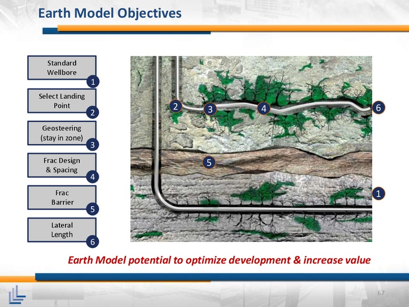 April 2015 Investor Meeting – Laredo Petroleum Inc. – slide 66