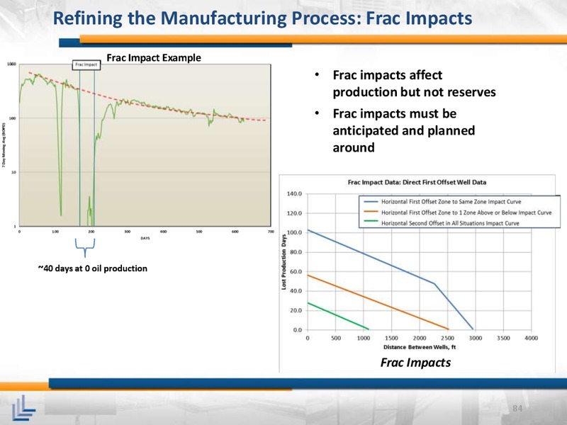 April 2015 Investor Meeting – Laredo Petroleum Inc. – slide 83