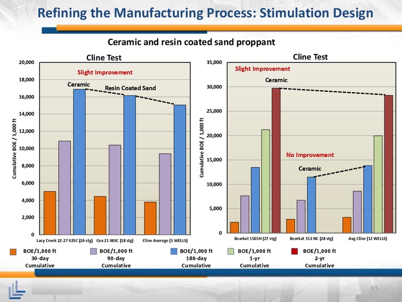 April 2015 Investor Meeting – Laredo Petroleum Inc. – slide 84