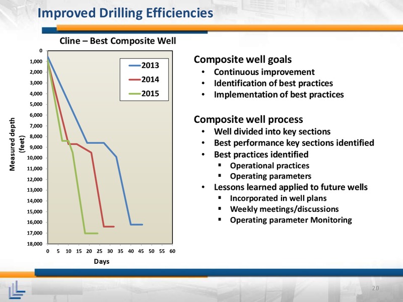 IPAA OGIS  NEW YORK – Laredo Petroleum Inc. – slide 19
