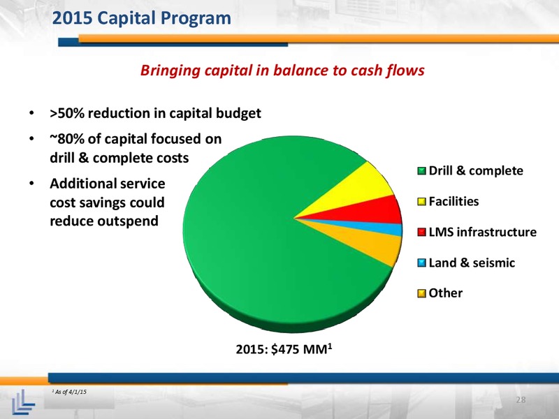 IPAA OGIS  NEW YORK – Laredo Petroleum Inc. – slide 27