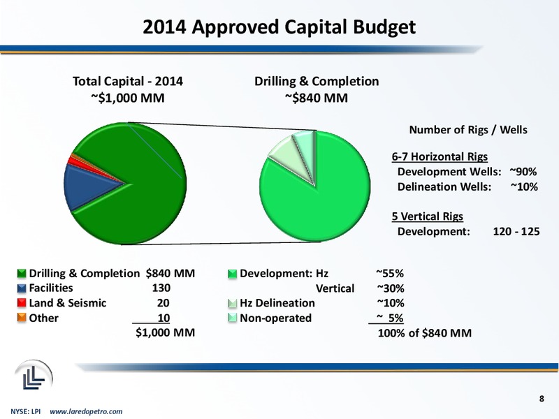 DUG Permian Basin Conference – Laredo Petroleum Inc. – slide 7