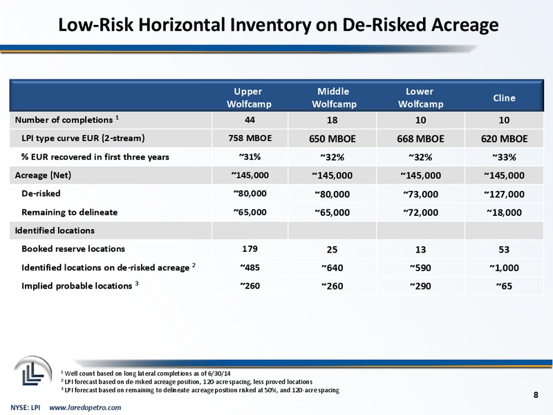 Enercoms The Oil and Gas Conference – Laredo Petroleum Inc. – slide 7