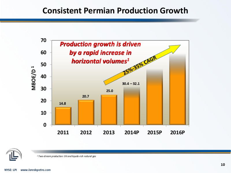 Enercoms The Oil and Gas Conference – Laredo Petroleum Inc. – slide 9
