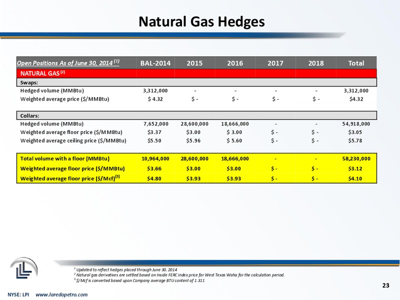Enercoms The Oil and Gas Conference – Laredo Petroleum Inc. – slide 22