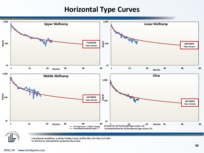 Enercoms The Oil and Gas Conference – Laredo Petroleum Inc. – slide 29