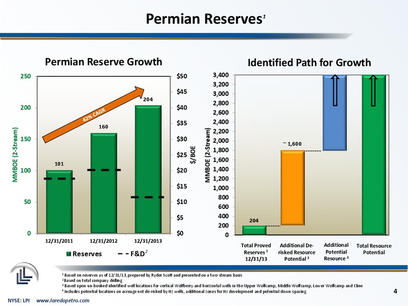 Barclays CEO Energy Power Conference – Laredo Petroleum Inc. – slide 3