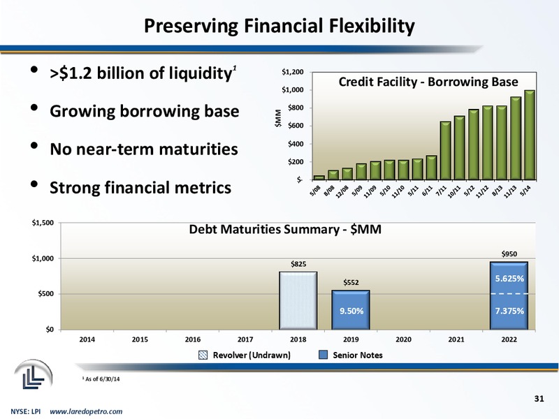 Barclays CEO Energy Power Conference – Laredo Petroleum Inc. – slide 30