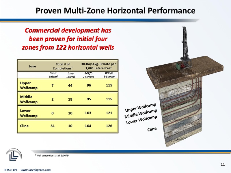 September 2014 Corporate Presentation – Laredo Petroleum Inc. – slide 10