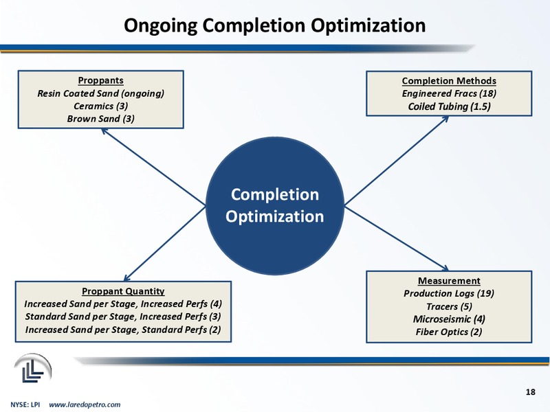 September 2014 Corporate Presentation – Laredo Petroleum Inc. – slide 17