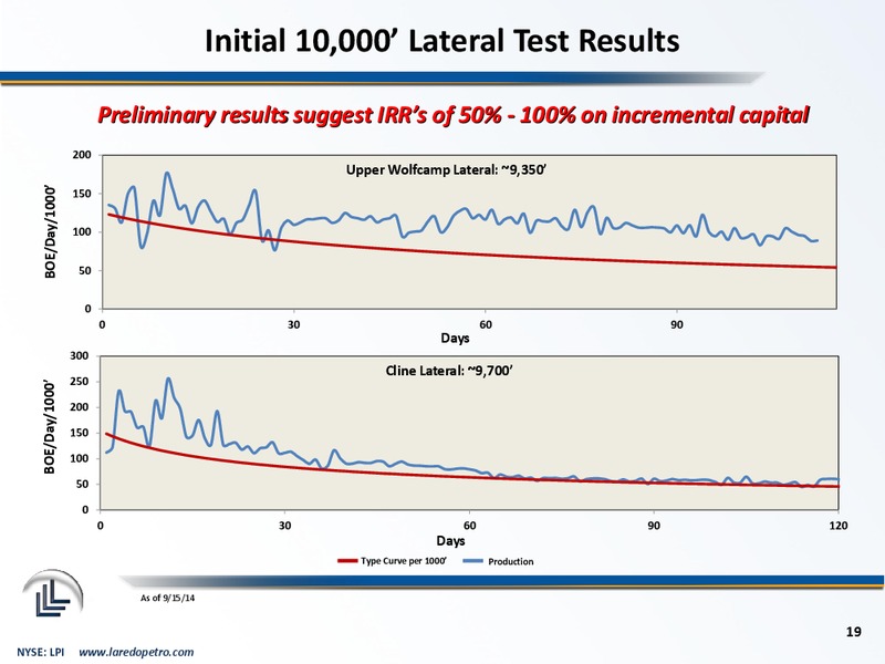 September 2014 Corporate Presentation – Laredo Petroleum Inc. – slide 18
