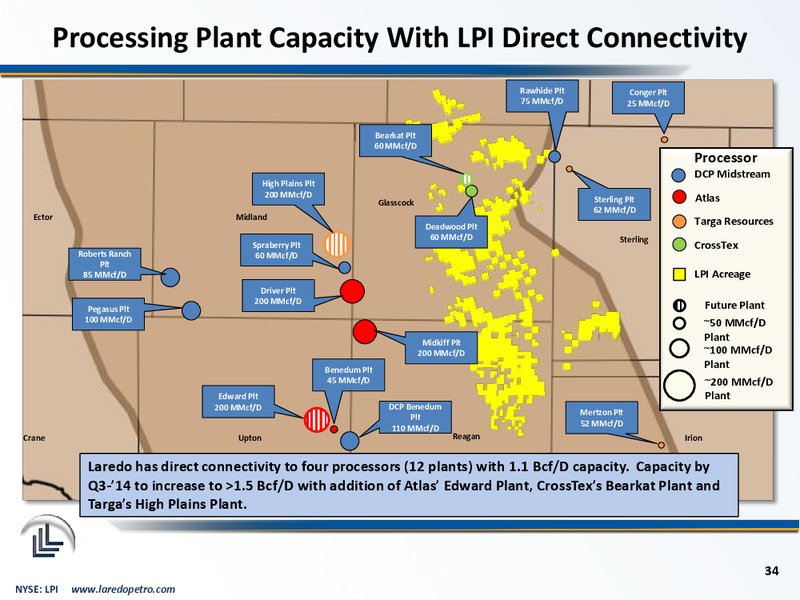 September 2014 Corporate Presentation – Laredo Petroleum Inc. – slide 32