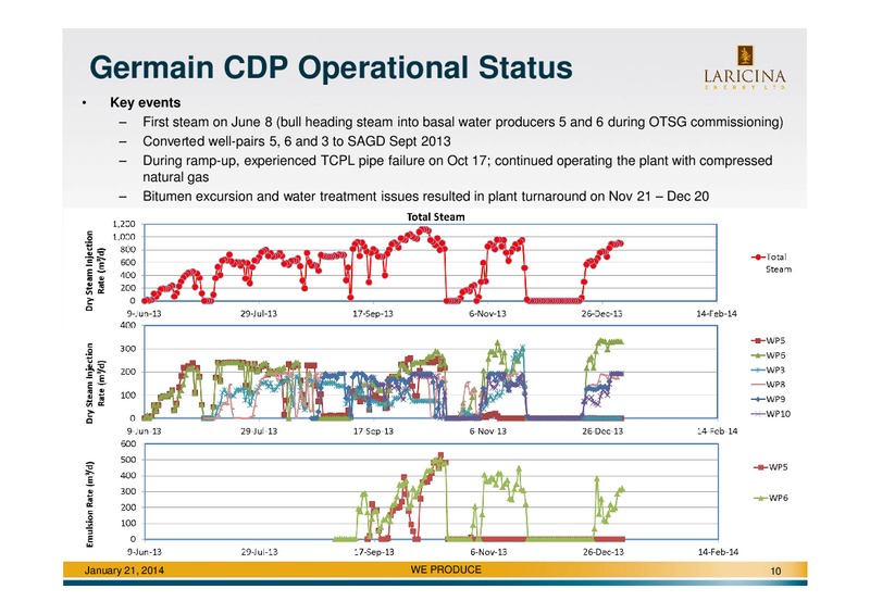 Peters & CoLimited Lake Louise Conference – Laricina Energy Ltd – slide 10