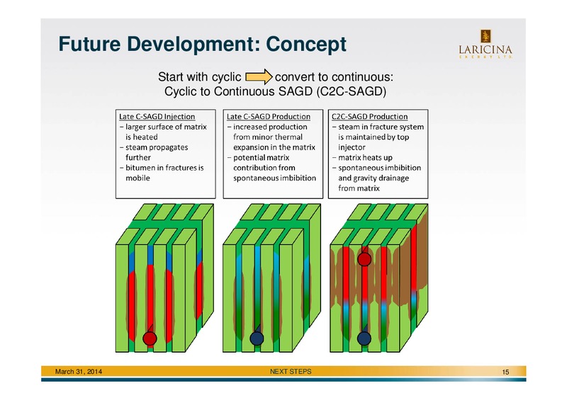 Corporate Update – Laricina Energy Ltd – slide 15