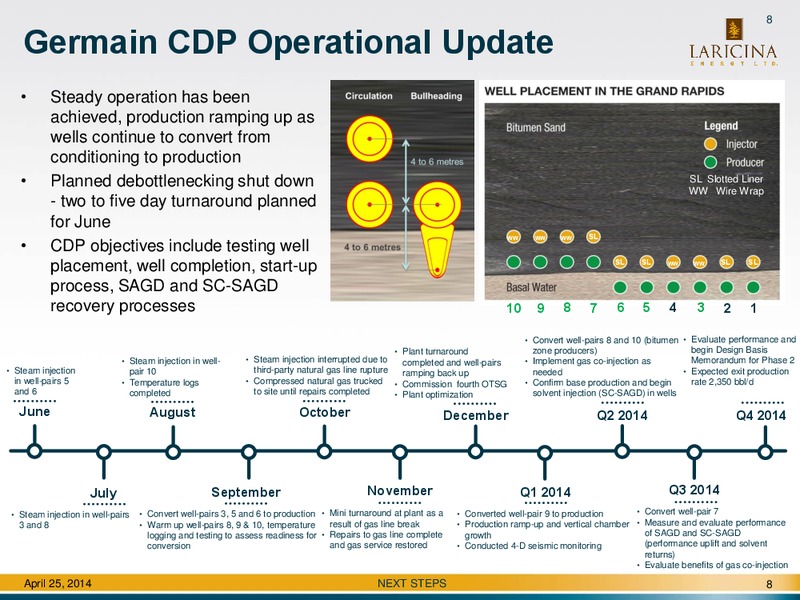 Corporate Update – Laricina Energy Ltd – slide 8
