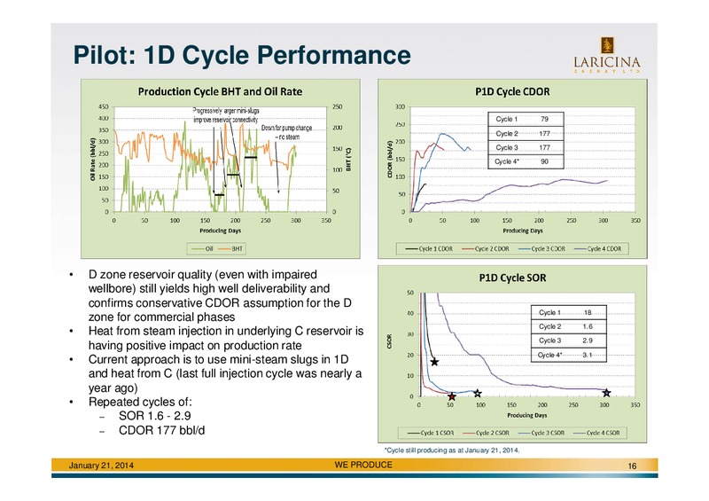 PETERS CO LIMITED LAKE LOUISE CONFERENCE – Laricina Exploration – slide 16
