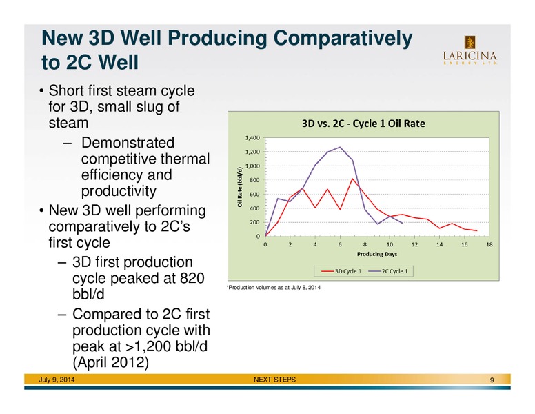 CALGARY ENERGY CONFERENCE 2014 – Laricina Exploration – slide 9