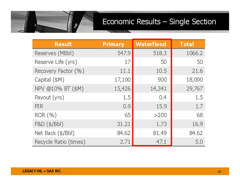 January 2015 Investor Presentation – Legacy Oil + Gas Inc. – slide 25