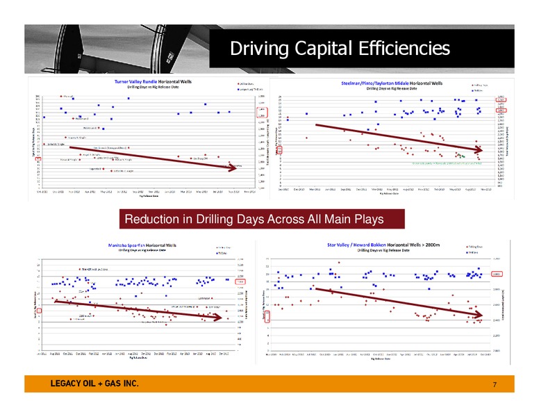 January 2014 Investor Presentation – Legacy Oil + Gas Inc. – slide 6