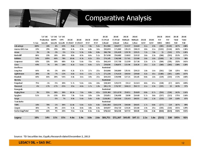 January 2014 Investor Presentation – Legacy Oil + Gas Inc. – slide 11