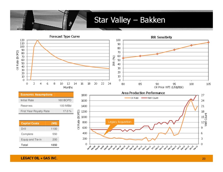 January 2014 Investor Presentation – Legacy Oil + Gas Inc. – slide 19